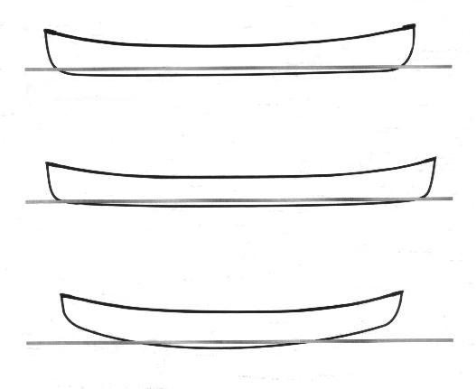sezioni canoa